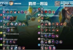 金铲铲最新小小英雄爆料12月